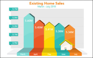 Slumping home sales